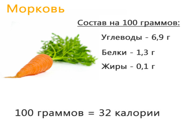 Морковный сок: польза и вред, правила приема 
