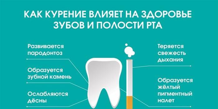 Как отбелить зубы в домашних условиях без вреда для эмали 
