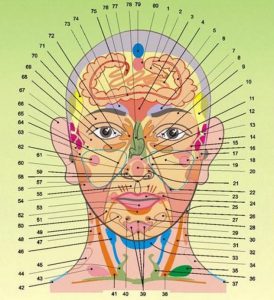 Какие точки массировать при болях в голове, разновидность и типы точечного воздействия 