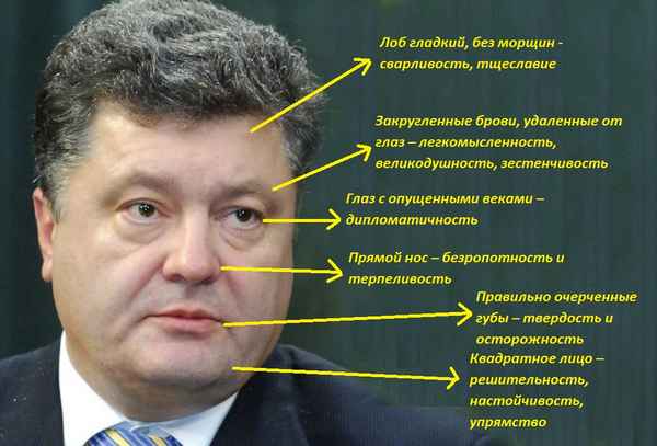  Настоящая фамилия петра порошенко президента украины