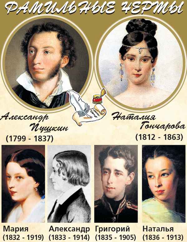  Пушкин дети и жена