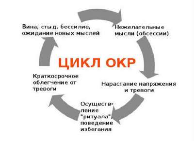 Обсессивно-компульсивное расстройство