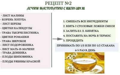Лечение мастопатии народными средствами в домашних условиях
