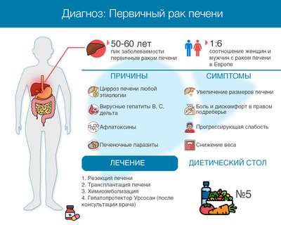 Реабилитация наркозависимых