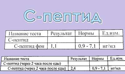 С-Пептид: что это такое, зачем и как сдают анализы, норма