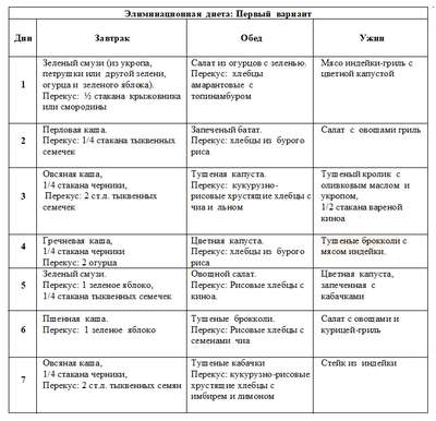 Элиминационная диета при Хашимото. Примерное меню элиминационной диеты