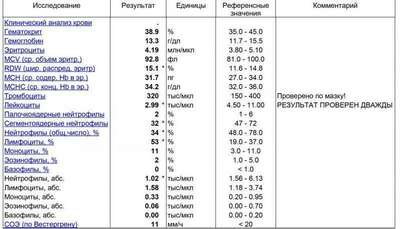 Показатели крови при ВИЧ. Показатели СОЭ и гемоглобина при ВИЧ: на что обратить внимание?