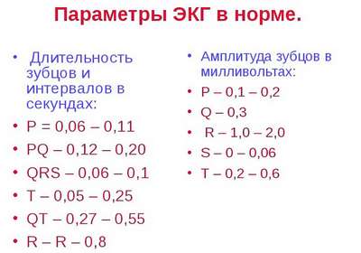 ЭКГ: расшифровка у взрослых, норма в таблице. Норма экг у взрослых
