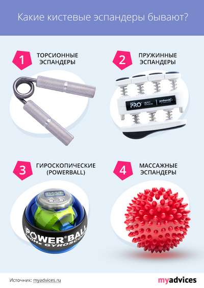 Эспандер кистевой: виды и способы тренировок, топ моделей. Упражнения с кистевым эспандером: польза и примеры