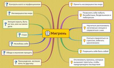 Психологические причины мигрени