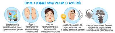 Разновидности ауры, которые могут наблюдаться во время приступов мигрени