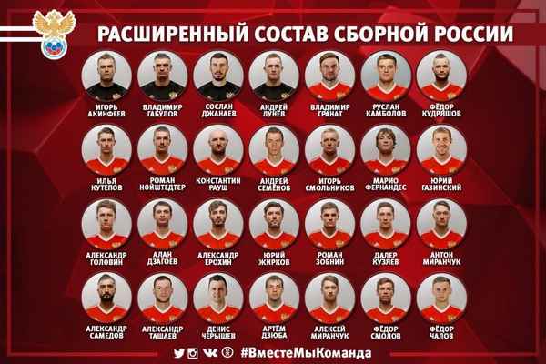 Чемпионат мира по футболу 2018состав Сборной России: список футболистов с фото