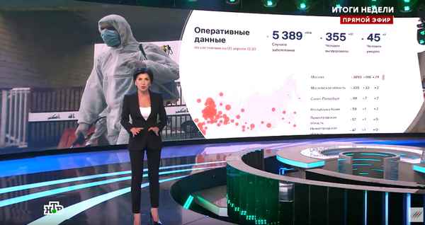 Ирада Зейналова назвала огромное число погибших от коронавируса россиян: оговорка телеведущей спровоцировала скандал